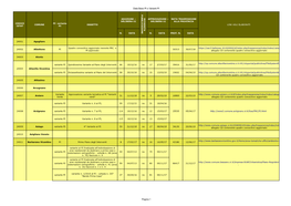 Data Base PI E Varianti PI Pagina 1