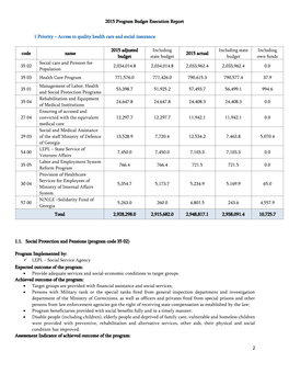 2015 Program Budget Execution Report 1 Priority − Access To