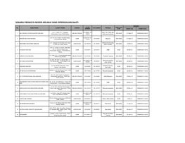 SENARAI PREMIS DI NEGERI MELAKA YANG DIPERSIJILKAN Mesti
