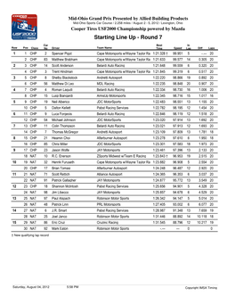 Starting Line up - Round 7