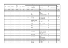 Name Name & No. of Panch Constituencies Included Area Ward