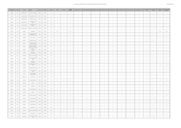 Housing Land Audit 2018