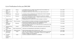 List of Ph.D's Produced Till 2000 to 2008