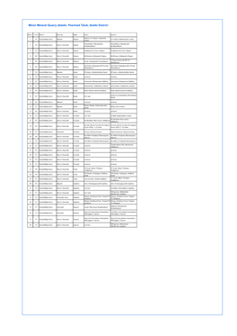 Minor Mineral Quarry Details: Peermed Taluk, Idukki District