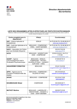 Direction Départementale Des Territoires