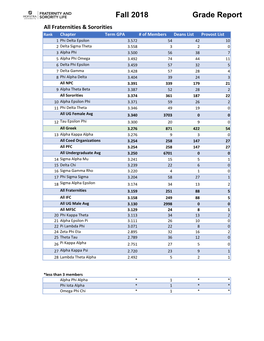 Fall 2018 Grade Report