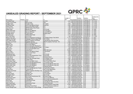 Unsealed Grading Report August 2021
