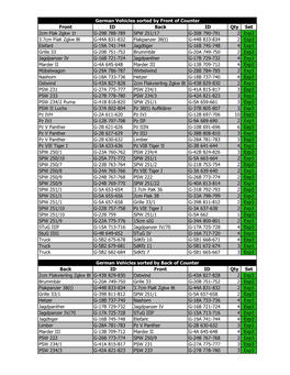 German Counter List