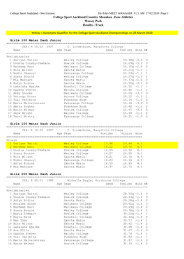 Counties Manukau Zone Track Results 2020