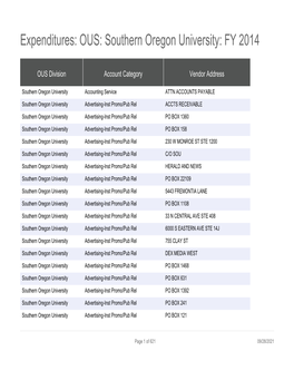 Expenditures: OUS: Southern Oregon University: FY 2014