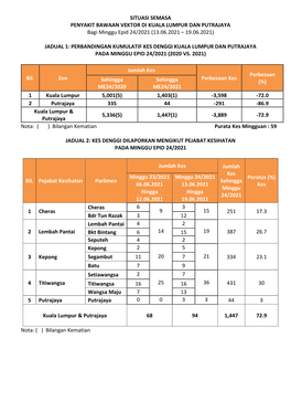 (13.06.2021 – 19.06.2021) Jadual