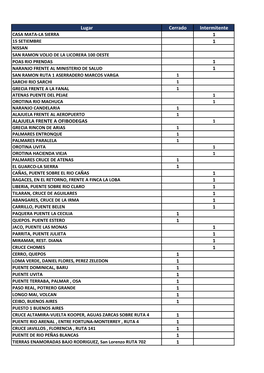 Puntos Bloqueados 06 10 2020 04 00