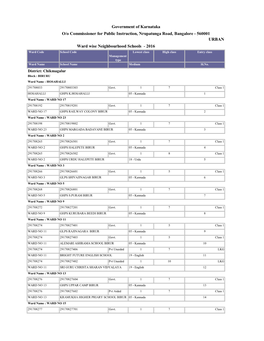 Ward Wise Neighbourhood Schools - 2016 Ward Code School Code Lowest Class High Class Entry Class Management Type Ward Name School Name Medium Sl.No