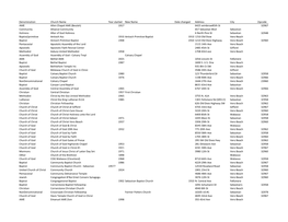 Churches of Indian River County