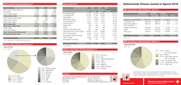 Switzerlands Cheese Market in Figures 2018