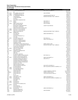 Dana Corporation Allowed Class 5B General Unsecured Claims As of 1/31/08