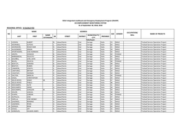 Regional Office: Vi (Iloilo Fo) Name Address Occupation/ No