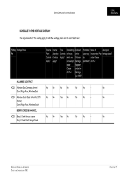 SCHEDULE to the HERITAGE OVERLAY the Requirements of This