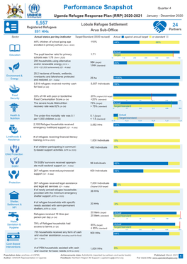 Performance Snapshot Lobule Q4