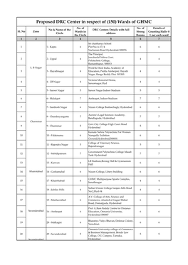 DRC Center @ GHMC Elections, 2021 Tentative.Xlsx