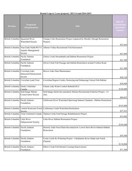 (Organization) Title RFCPP Contribution Agreement Amount