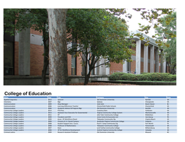 College-Of-Education-Advanced-Degrees.Pdf