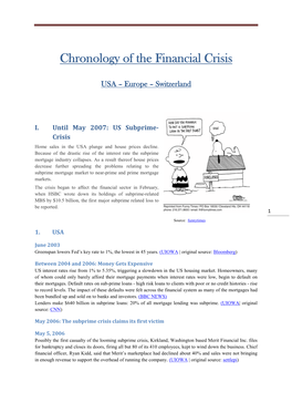 Chronology of the Financial Crisis