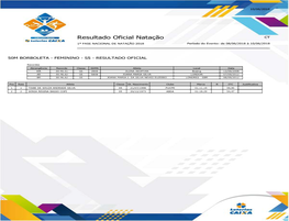 Resultado Oficial Natação CT