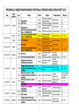 PROGRAM 21 MIĘDZYNARODOWEGO FESTIWALU PERKUSYJNEGO DRUM FEST 2012 Dzień Data Godz