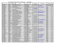 « Les Amis De La Voie Verte Foix – Saint-Girons » - Participants