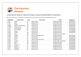 UN/LOCODE) for Switzerland