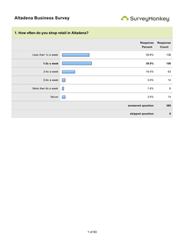 Altadena Business Survey