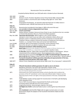 Reconstruction Time Line with Notes