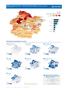 NEPAL: Kabhrepalanchok - Operational Presence Map (Completed and Ongoing) [As of 30 Sep 2015]