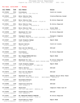 Chicopee Police Department Dispatch Log From: 12/21/2020 Thru: 12/27/2020 0000 - 2359