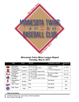 Minnesota Twins Minor League Report Tuesday, May 9, 2017