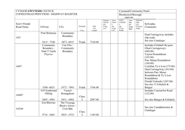 Cyngor Gwynedd Council Cofrestriad Priffyrdd