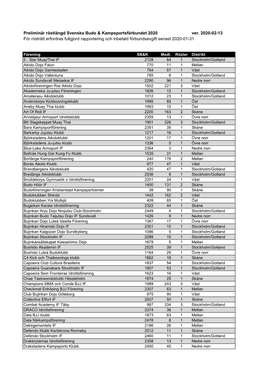 Preliminär Röstlängd Svenska Budo & Kampsportsförbundet 2020 Ver