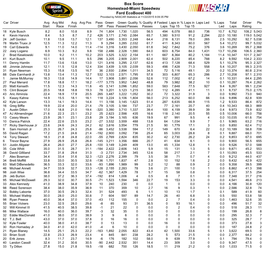 Box Score Homestead-Miami Speedway Ford Ecoboost