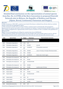 Detailed Final Conclusions on the Representation of Animal Species from Res