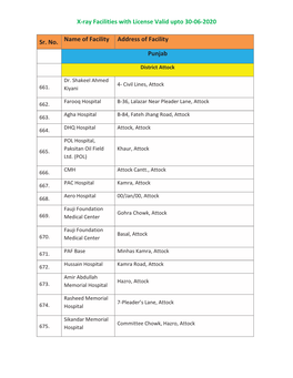 X-Ray Facilities with License Valid Upto 30-06-2020 Sr. No. Name Of