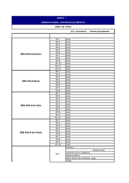 Demarcación Asistencial De Area Avila 67 Kb