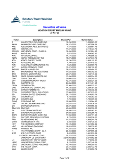 Securities at Value BOSTON TRUST MIDCAP FUND 30-Nov-20