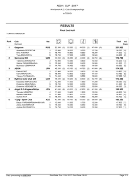 RESULTS Final 2Nd Half TOKYO GYMNASIUM