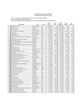 Top 100 Banks in Texas by Asset Size* Information Is As of December 31, 2015