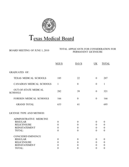 Texas Medical Board