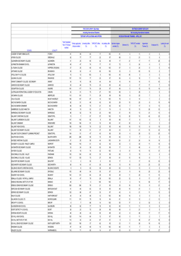 2011 Final Publication Table.Xlsx