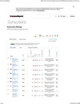 Sunscreen Ratings