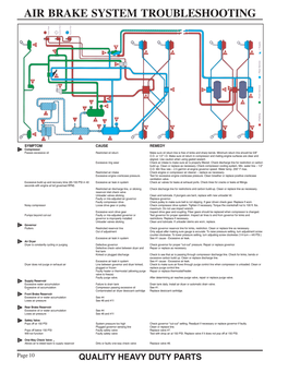 Air Brake System Troubleshooting