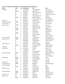 Horses That May Be Kept Eligible to the 2016 OBS Championship Stakes Name Color Sex Foaling Date Sire Dam Berlinger CH F 2/23/2013 Mr